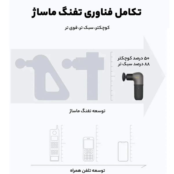 ماساژور تفنگی نایپو NAIPO MGPC-002 / نایپو