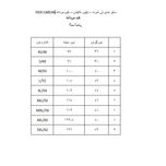 پلیور مردانه پیر کاردین مدل P 5000*696