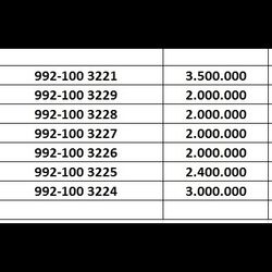 سیم کارت اعتباری همراه اول 992 هزاری اول متشکل از ارقام ریز قابلیت اعتباری یا دایمی