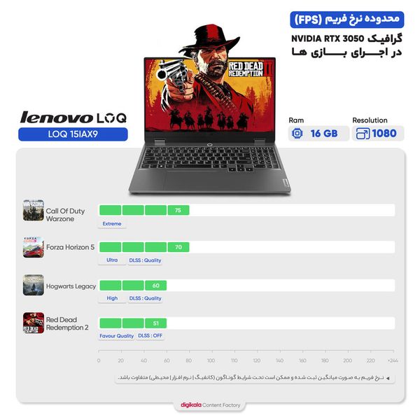 لپ تاپ 15.6 اینچی لنوو مدل LOQ 15IAX9-i5 12450HX-16GB DDR5-512GB SSD-RTX2050-FHD-W