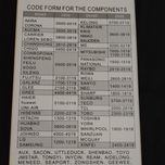 ریموت کنترل کولر گازی همه کاره مدل F112E