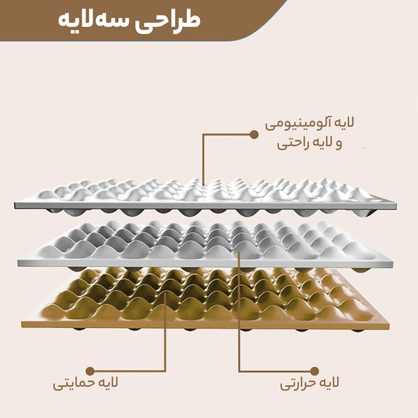 زیر انداز سفری ترمارست مدل Z Seat