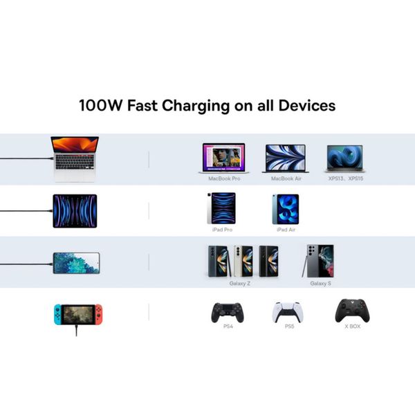 کابل تبدیل 1 به 2 USB-C باسئوس One For Two طول 1.5 متر