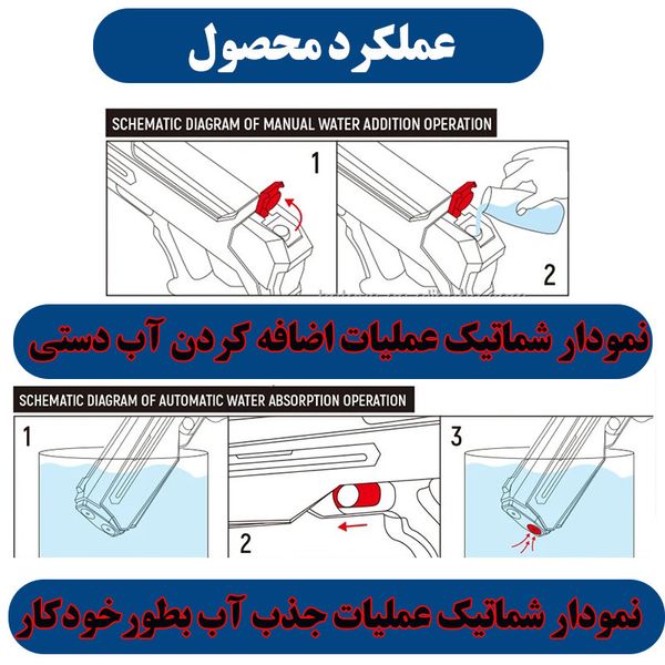 تفنگ آب پاش مدل آونجرز