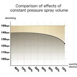 دستگاه آبرسان پوست