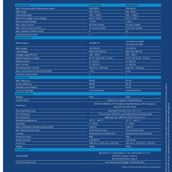 اینورتر خورشیدی Kako 120 ~ 125 kw (Blue Planet)