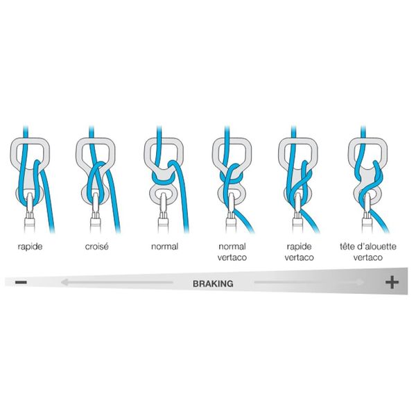 ابزار حمایت و فرود پتزل مدل HUIT ANTIBRULURE F2023