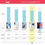 گوشی موبایل ناتینگ مدل Phone 1 دو سیم کارت ظرفیت 256 گیگابایت و رم 12 گیگابایت