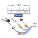 عطر جیبی یاغیش مدل CK09 حجم 24 میلی لیتر مجموعه 4 عددی