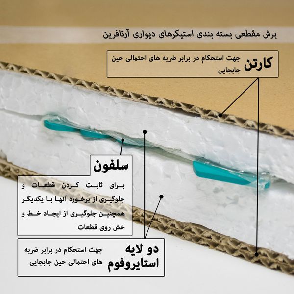 استیکر آرتافرین مدل عناصر چهارگانه طرح مثلث مجموعه 4 عددی