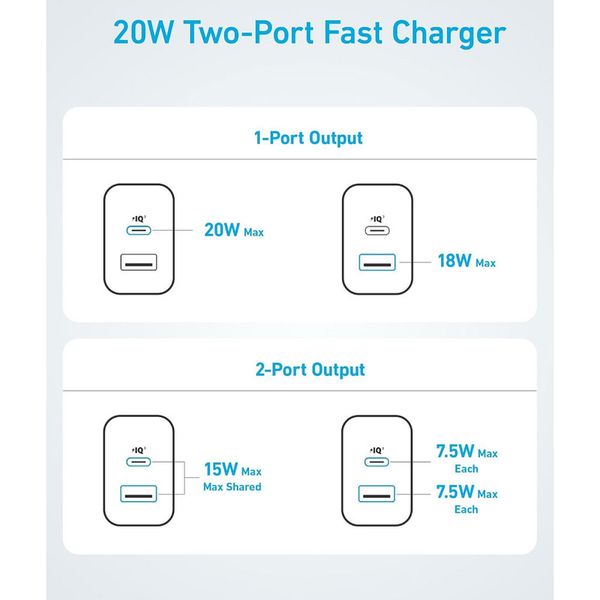 شارژر دیواری 20 وات انکر مدل B2348 به همراه کابل USB-C به طول 1.5 متر