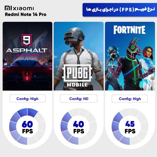 گوشی موبایل شیائومی مدل Redmi Note 14 Pro 4G دو سیم کارت ظرفیت 512 گیگابایت و رم 12 گیگابایت