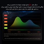 پاوربانک 22.5 وات ریمکس مدل RPP-450 22.5W ظرفیت 20000 میلی آمپر ساعت