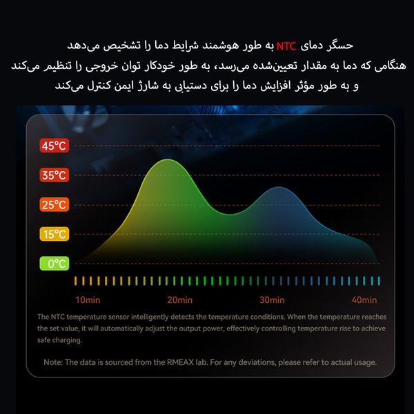 پاوربانک 22.5 وات ریمکس مدل RPP-450 22.5W ظرفیت 20000 میلی آمپر ساعت