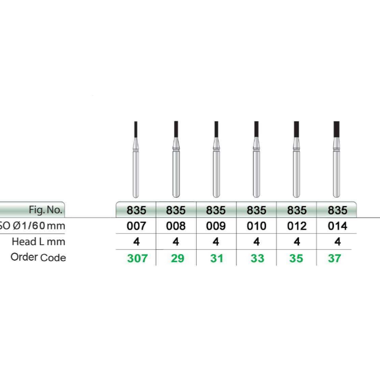 فرز الماسی فیشور کوتاه تیزکاوان دور سبز ( بسته 4 عددی)