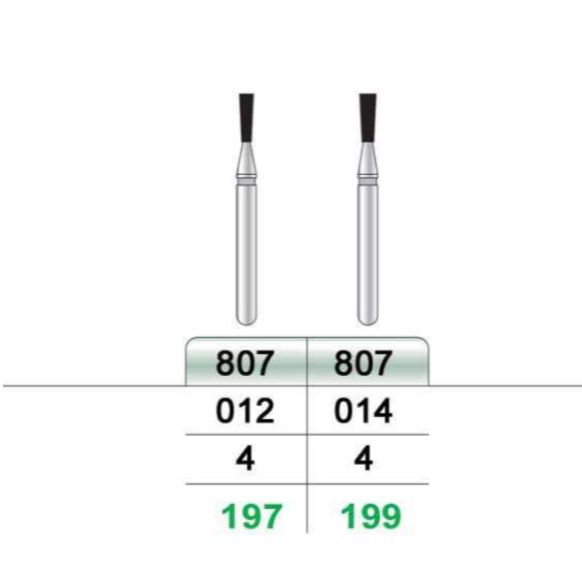 فرز الماسی اینورتر بلند تیزکاوان دور سبز