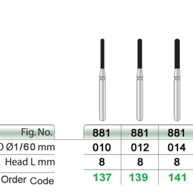 فرز الماسی فیشور سرگرد  تیزکاواندور سبز