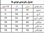 دورس بهاری ساده
