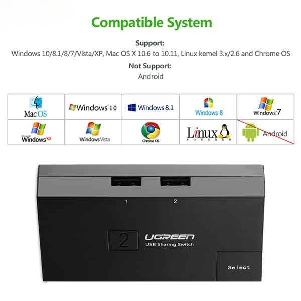 دیتا سوئیچ پرینتر USB مارک یوگرین