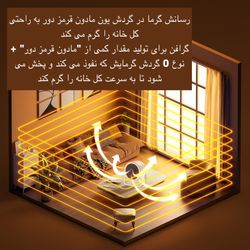 هیتر برقی رومیزی مدل LKS-500