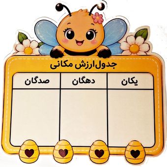 جدول ارزش مکانی تا صدگان لمینتی مگنتی