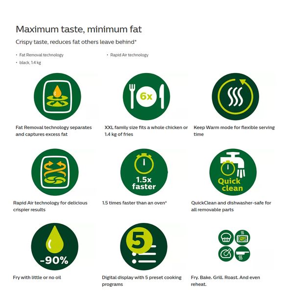 سرخ کن بدون روغن فیلیپس مدل HD9650/91