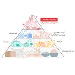 شربت پرتقال سن ایچ مقدار 2لیتری _باکس 4عددی