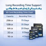 دوربین مداربسته تحت شبکه وونک مدل M2
