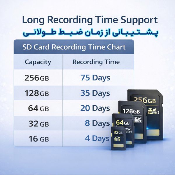 دوربین مداربسته تحت شبکه وونک مدل M2