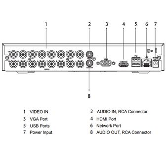ضبط کننده ویدیویی داهوا مدل DH-XVR1B16-I