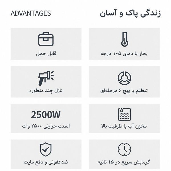بخارشو دستی قابل حمل 2500 وات 1.2 لیتری مدل چندکاره مخزن دار به همراه 12 عدد سری قابل تعویض