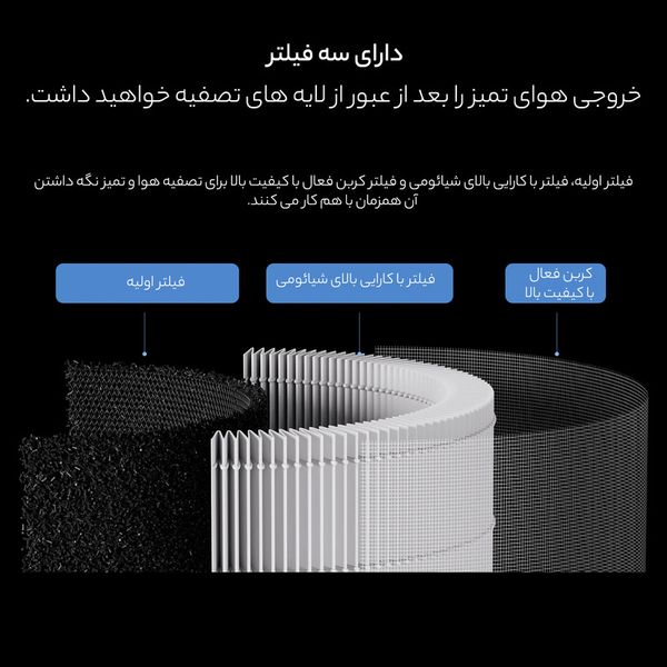 فیلتر تصفیه کننده هوا شیائومی مدل 4 Compact