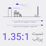 ویدئو پروژکتور النز مدل SD500 Smart Android به همراه پرده نمایش با رزولوشن 1920x1080|FHD