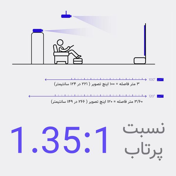 ویدئو پروژکتور النز مدل SD500 Smart Android به همراه پرده نمایش با رزولوشن 1920x1080|FHD