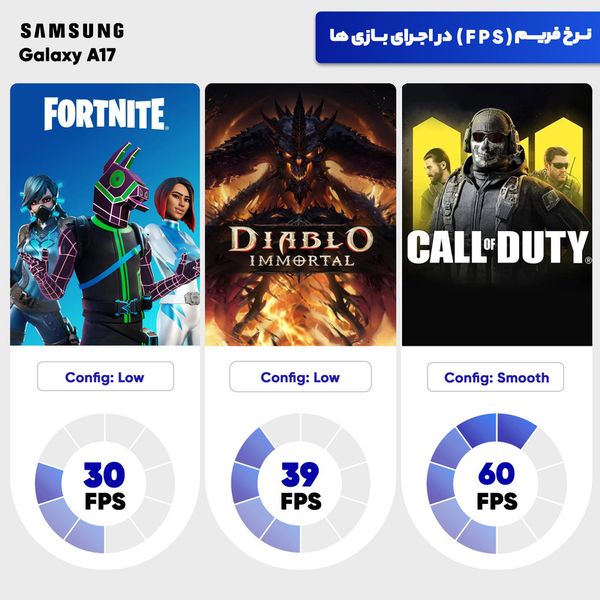 گوشی موبایل سامسونگ مدل Galaxy A17 4G دو سیم کارت ظرفیت 128 گیگابایت و رم 4 گیگابایت - ویتنام