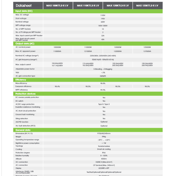 اینورتر خورشیدی GROWATT MAX 120K