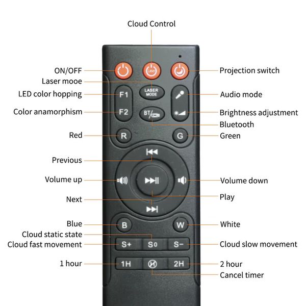 چراغ خواب مدل کهکشانی