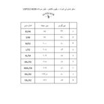 پولوشرت ورزشی مردانه یو اس پولو مدل P 1400