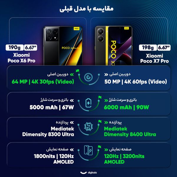 گوشی موبایل شیائومی مدل Poco X7 Pro دو سیم کارت ظرفیت 512 گیگابایت و رم 12 گیگابایت - گلوبال