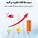 مودم 4G LTE قابل حمل اسفیورد مدل M750 با باتری 3000 میلی‌آمپرساعت، پشتیبانی از 10 کاربر همزمان، نمایشگر رنگی دیجیتال، اتصال بی‌س