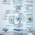 پنکه شارژی تکنودی مدل مه پاش new 2026 ظرفیت 3600 میلی آمپر ساعت