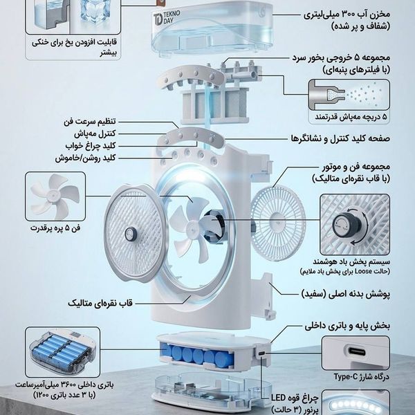 پنکه شارژی تکنودی مدل مه پاش new 2026 ظرفیت 3600 میلی آمپر ساعت