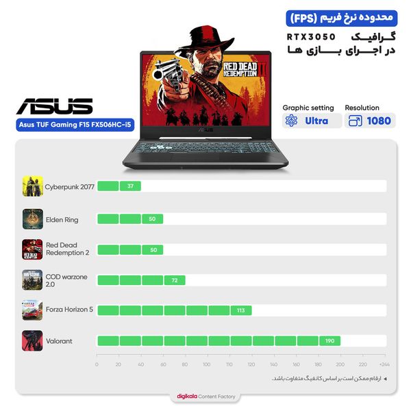 لپ تاپ 15.6 اینچی ایسوس مدل TUF Gaming F15 FX506HC-i5 11400H 16GB 512SSD RTX3050 - کاستوم شده