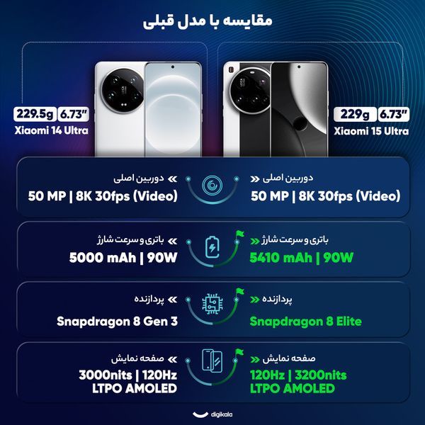 گوشی موبایل شیائومی مدل 15 Ultra دو سیم کارت ظرفیت 512 گیگابایت و رم 16 گیگابایت