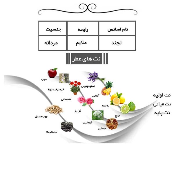 عطر جیبی مردانه یاغیش مدل CK12 حجم 24 میلی لیتر مجموعه 4 عددی