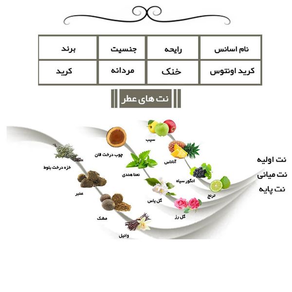 عطر جیبی مردانه یاغیش مدل CK05 حجم 24 میلی لیتر مجموعه 4 عددی