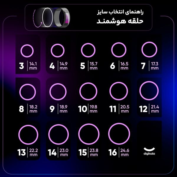 حلقه هوشمند