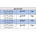 دورس 2102