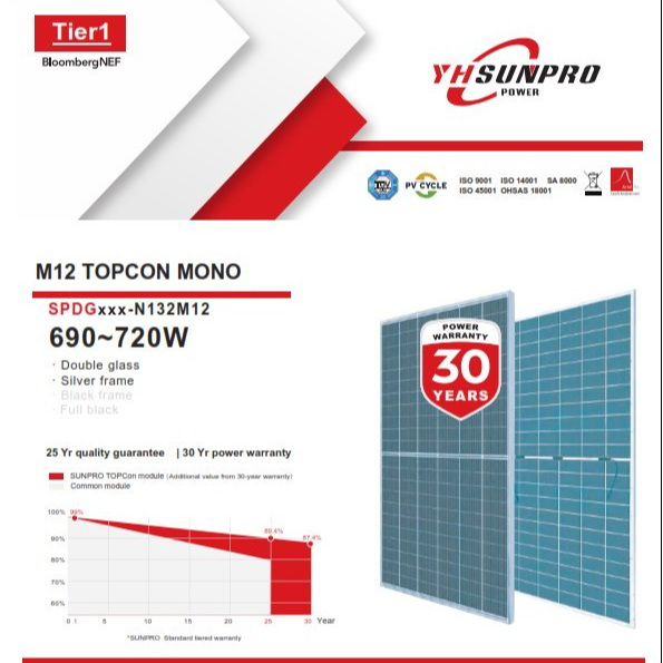 پنل خورشیدی سانپرو 710 وات