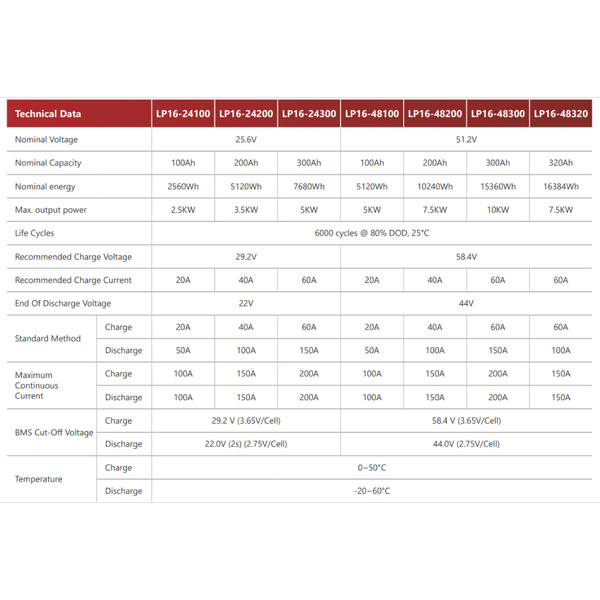 باتری لیتیومی Must 5kWh – سری LP1600